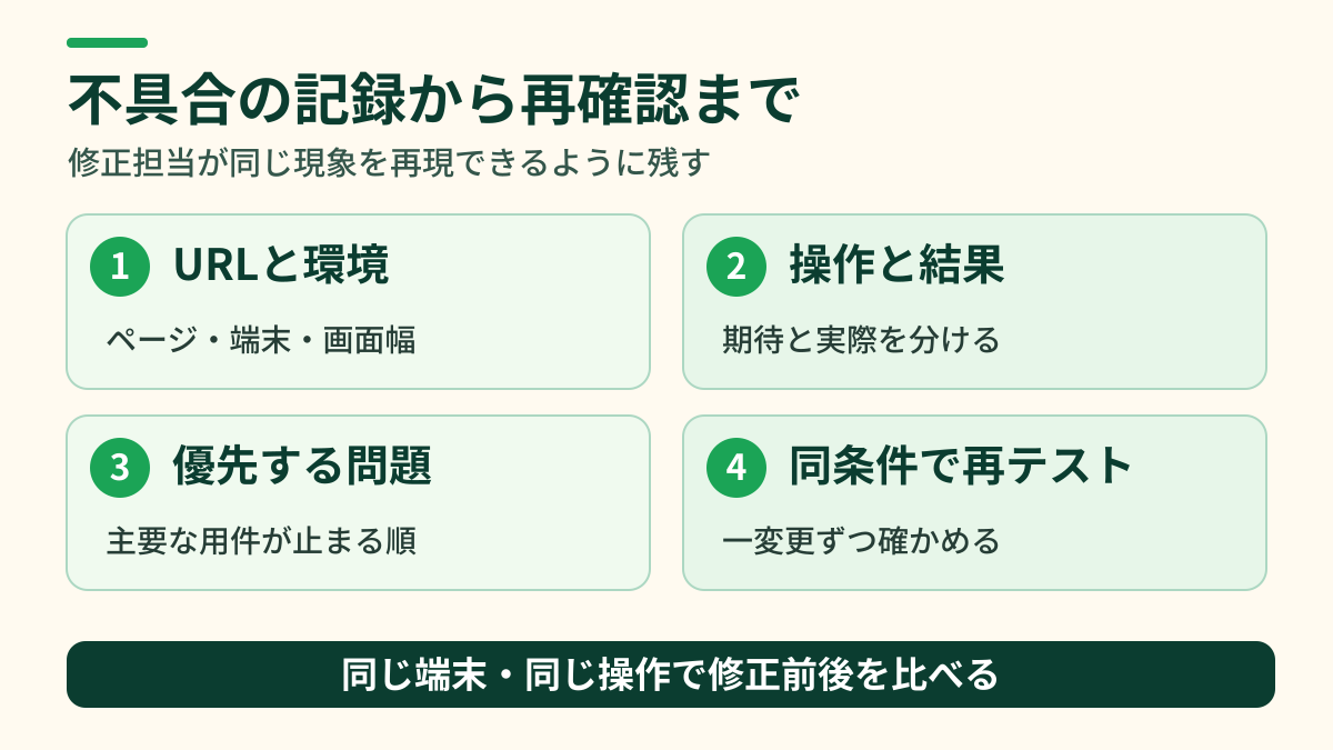 URLと端末、操作と結果を記録し、主要な用件から修正して同じ条件で再確認する流れ