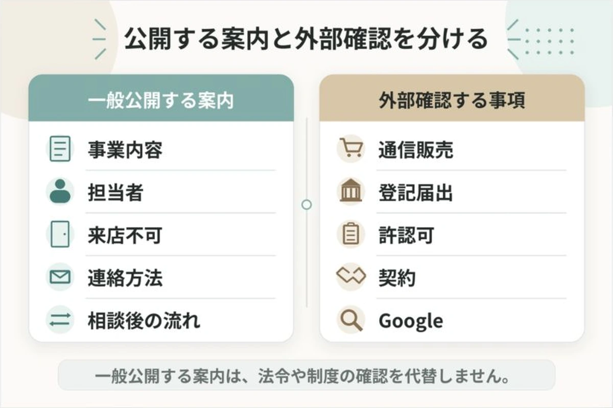 自宅住所を一般公開しない場合の公開用案内と外部確認事項を分ける整理図