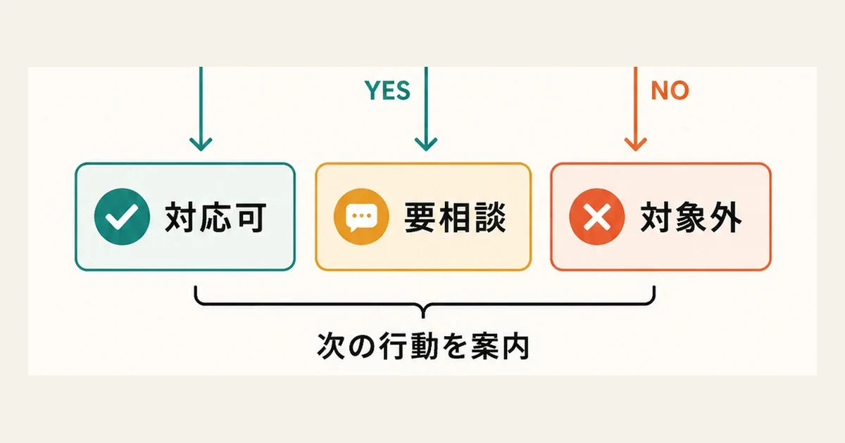 サービス範囲を対応可・要相談・対象外の3段階で整理する記事のアイキャッチ