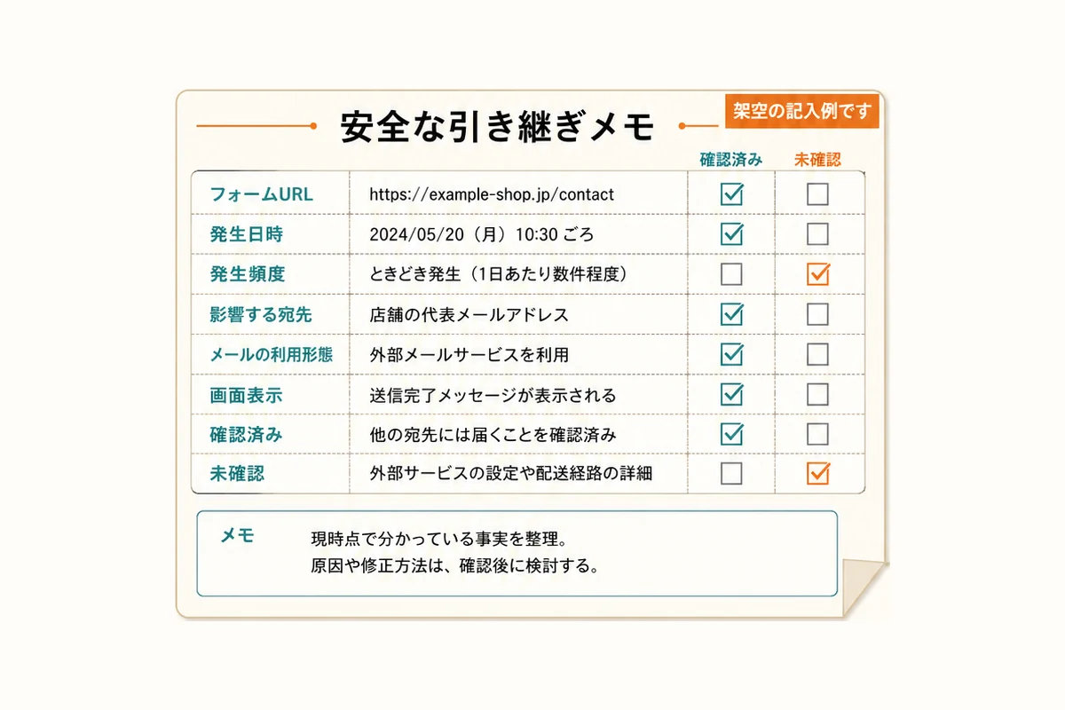 フォームURL、日時、完了表示、返信種別、届いた場所、最近の変更、確認済みと未確認を整理する架空の引き継ぎメモ例