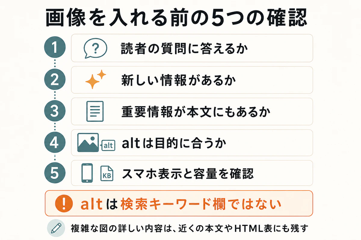 ホームページへ画像を入れる前に役割と説明方法を確認する流れ
