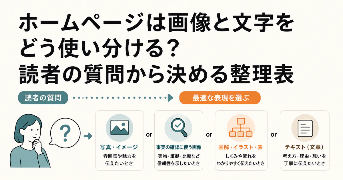 ホームページは画像と文字をどう使い分ける？読者の質問から決める整理表