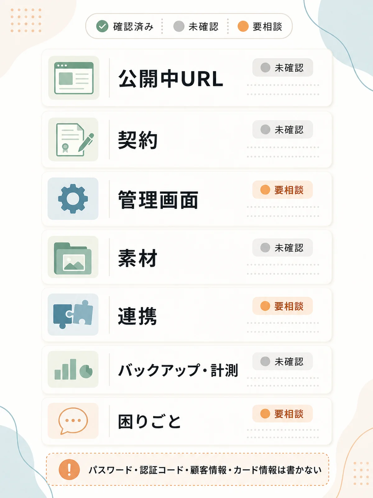 現在公開中のURL、契約、管理画面、素材、連携、バックアップと計測、困りごとの七項目を確認済み、未確認、要相談で記録する縦型カードの記入例