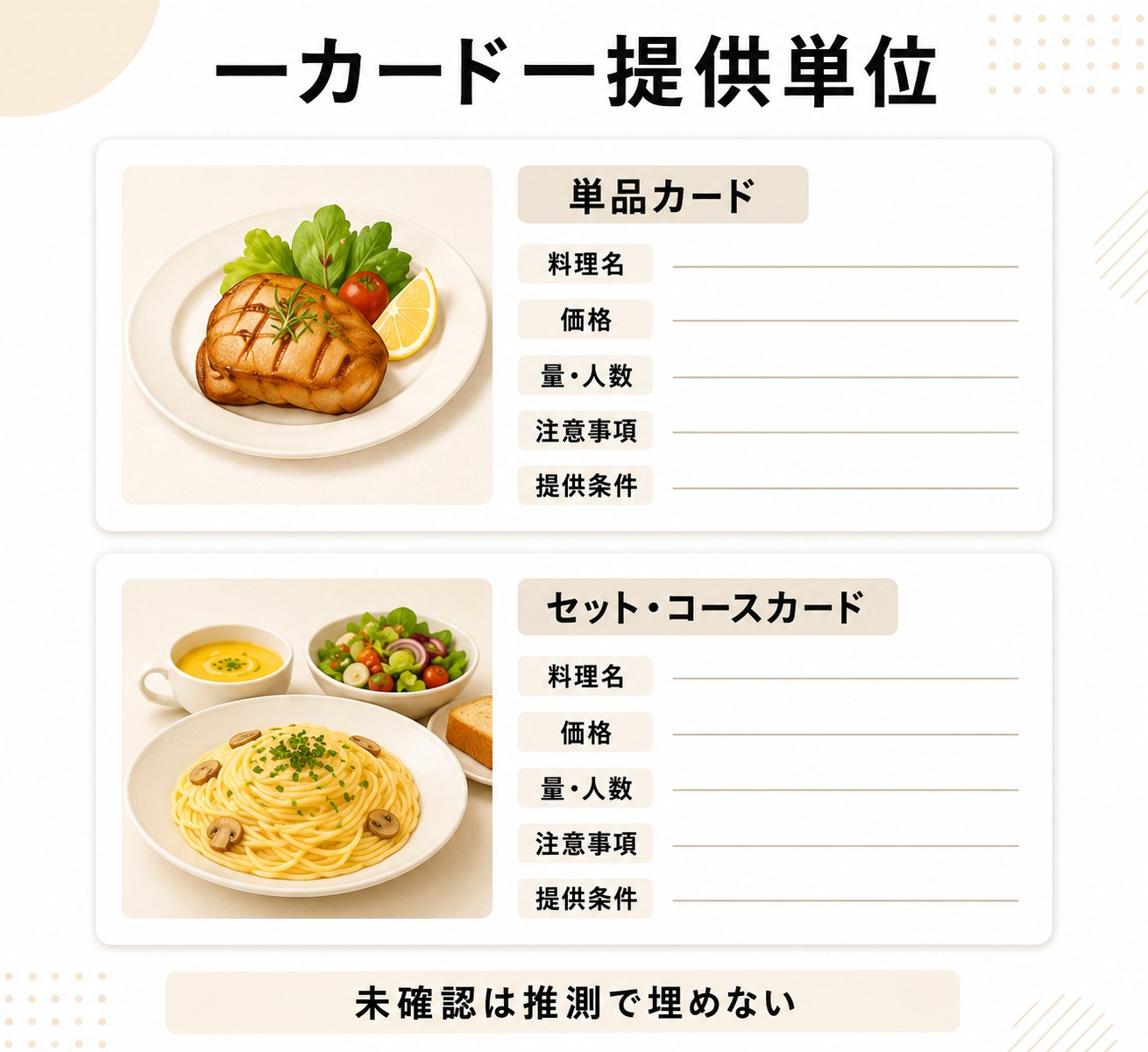 料理写真の近くへ料理名、価格、量や人数、注意事項、提供条件を配置し、単品とセットを一カード一提供単位で示す掲載例