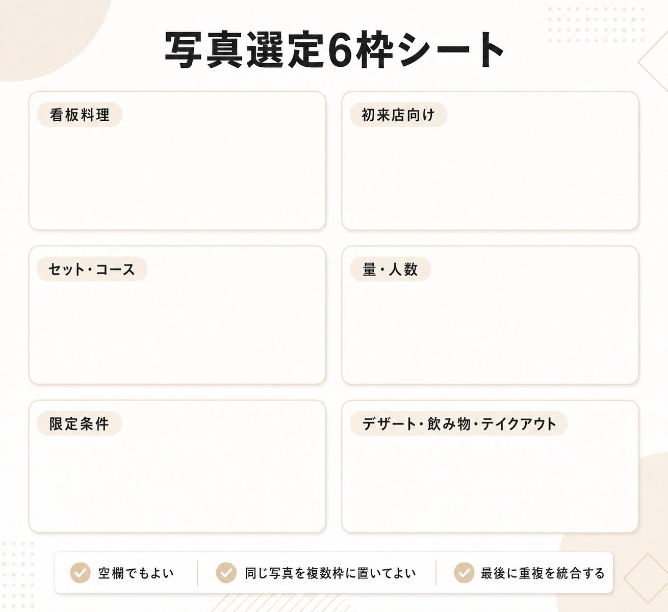 看板、初来店向け、セット、量、限定、追加候補の六枠へ料理を仮置きし、空欄、重複、同じ料理の統合を認めて最終採用枚数を決めるシート