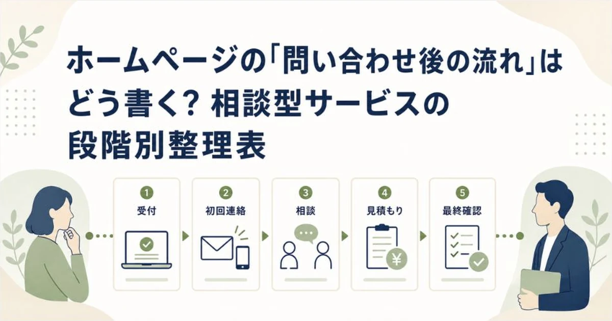 ホームページの「問い合わせ後の流れ」はどう書く？相談型サービスの段階別整理表