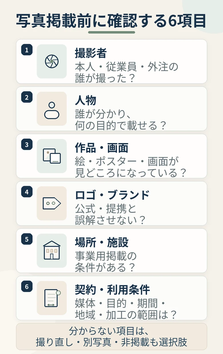 写真掲載前に確認する撮影者、人物、作品・画面、ロゴ・ブランド、場所・施設、契約・利用条件の6項目