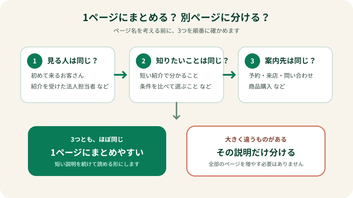 ホームページの内容を1ページにまとめるか別ページに分けるかを決める3つの質問
