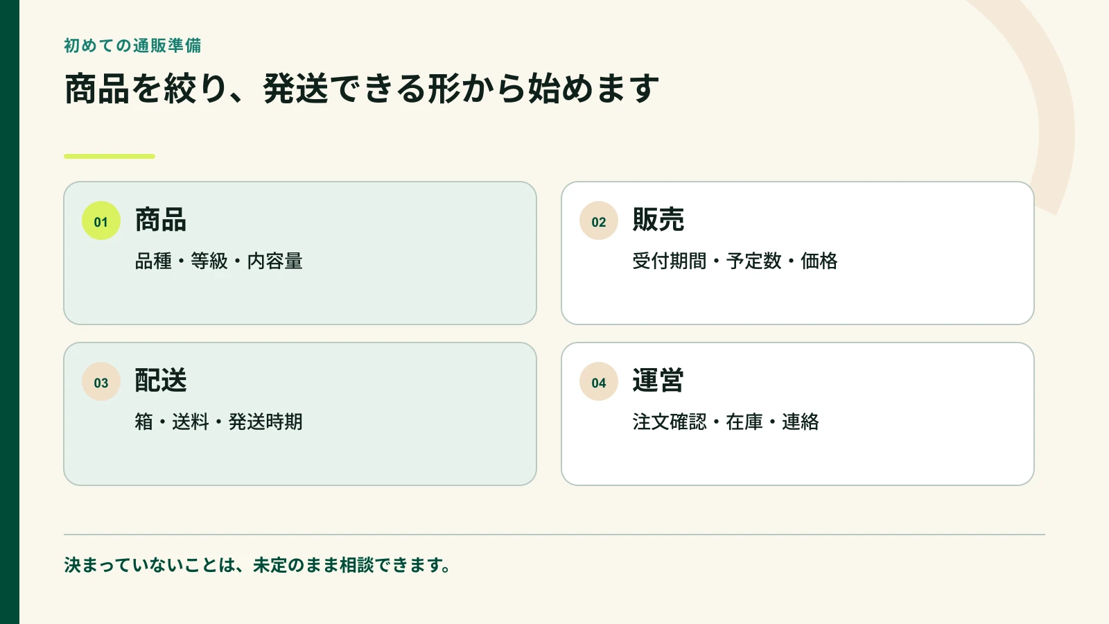みかん通販を始める前に商品販売配送運営を整理する図