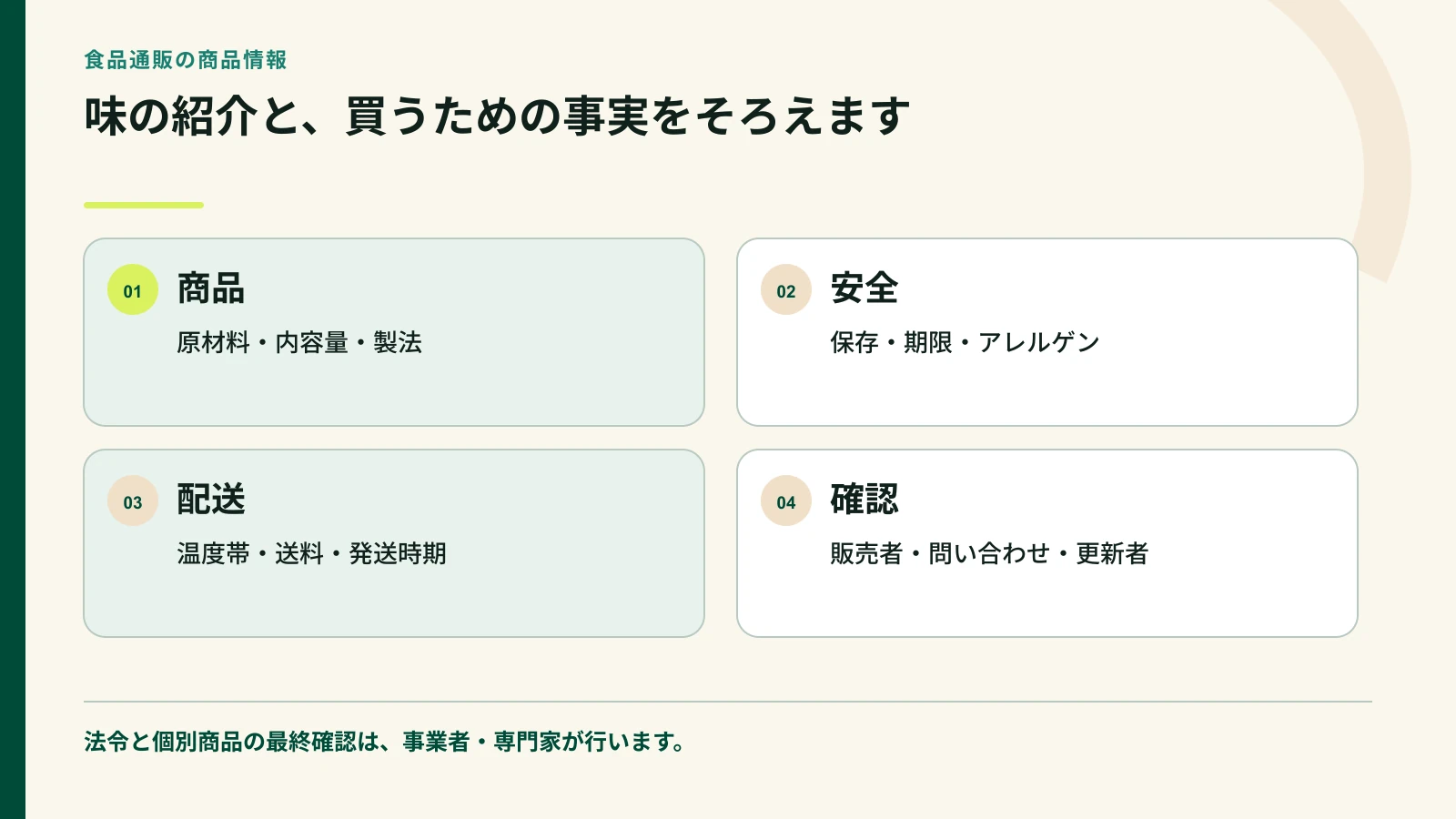 食品通販で商品安全配送確認の情報を整理した図