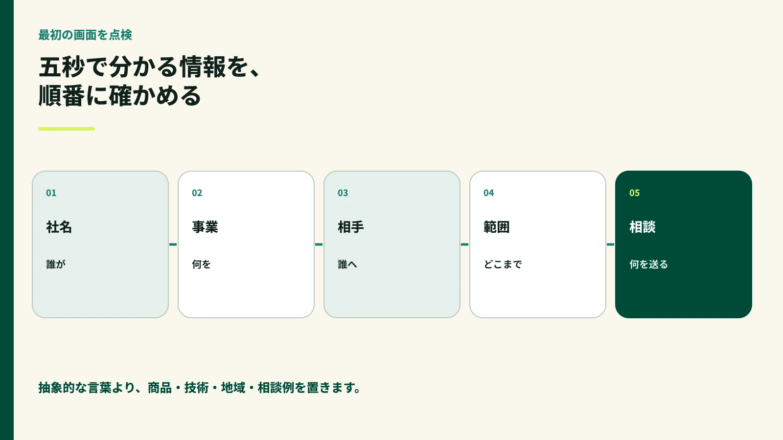 社名、事業、相手、範囲、相談を五秒で確認する図