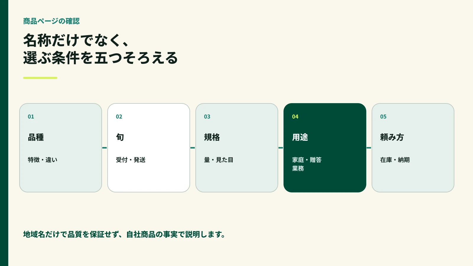 品種、旬、規格、用途、頼み方を確認する五段階の図