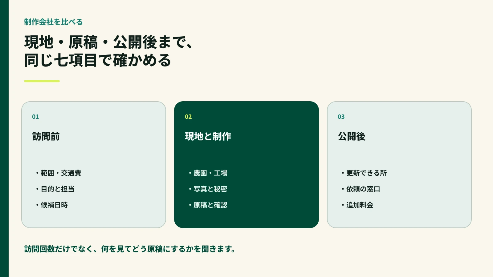 制作会社を訪問前、現地と制作、公開後の七項目で比較する図