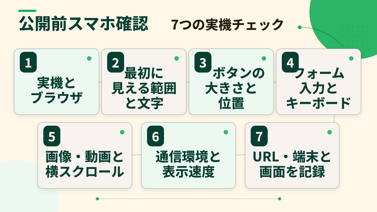 公開前スマホ確認の7項目を順に示したチェックリスト
