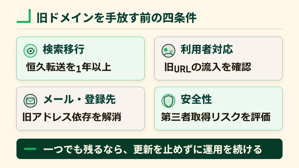 旧ドメインの保持期間を検索移行・利用者対応・メールと登録先・安全性の四条件で判断する図