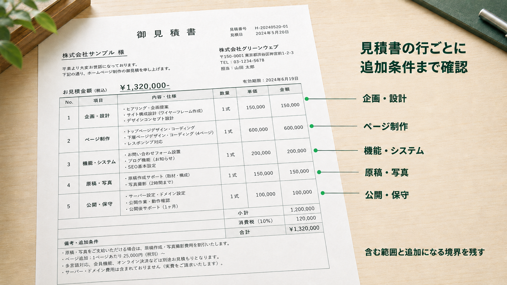 見積書の各「一式」行は、作業カテゴリごとに該当箇所へ直接注記し、追加条件まで聞くことを理解させる