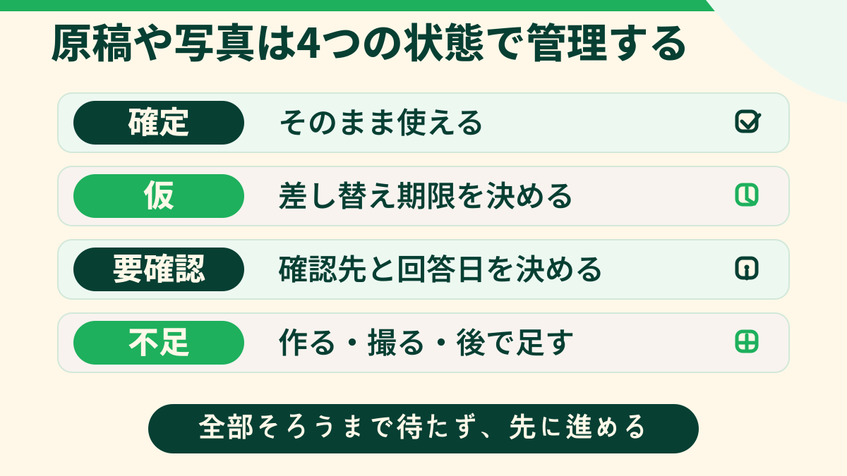 原稿や写真を確定・仮・要確認・不足の4状態で管理する図