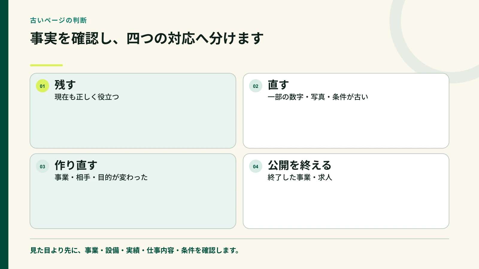 古いページを残す直す作り直す公開終了に分ける図