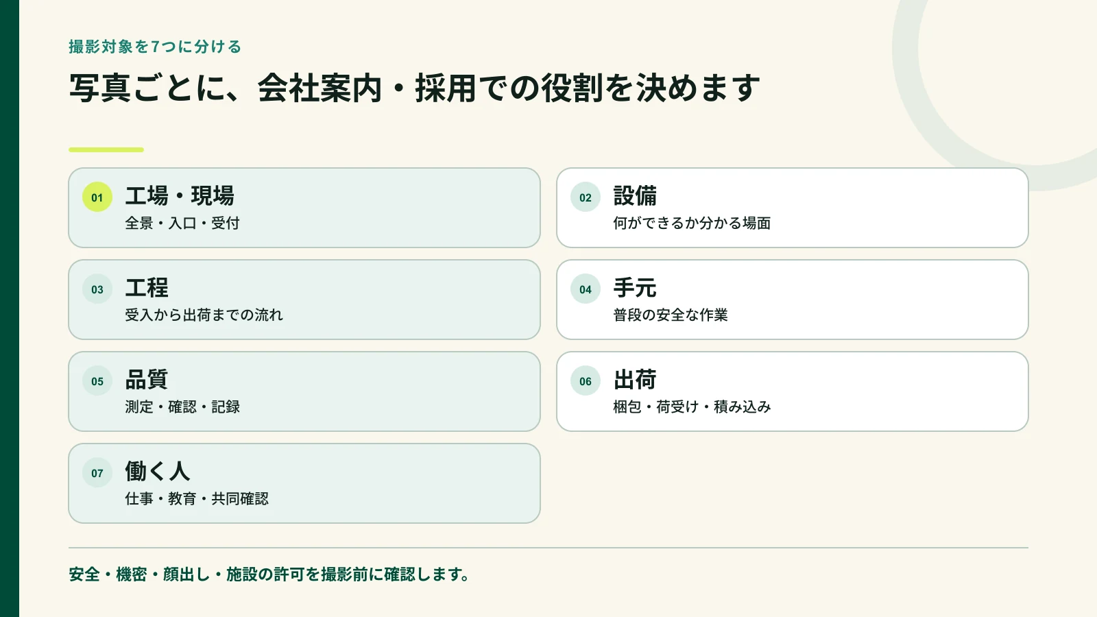 工場と現場の撮影対象を七つに分けた図