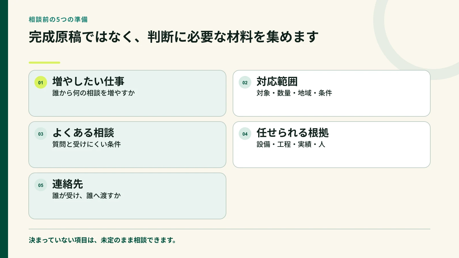 初めてのホームページ相談前に集める五つの準備の図