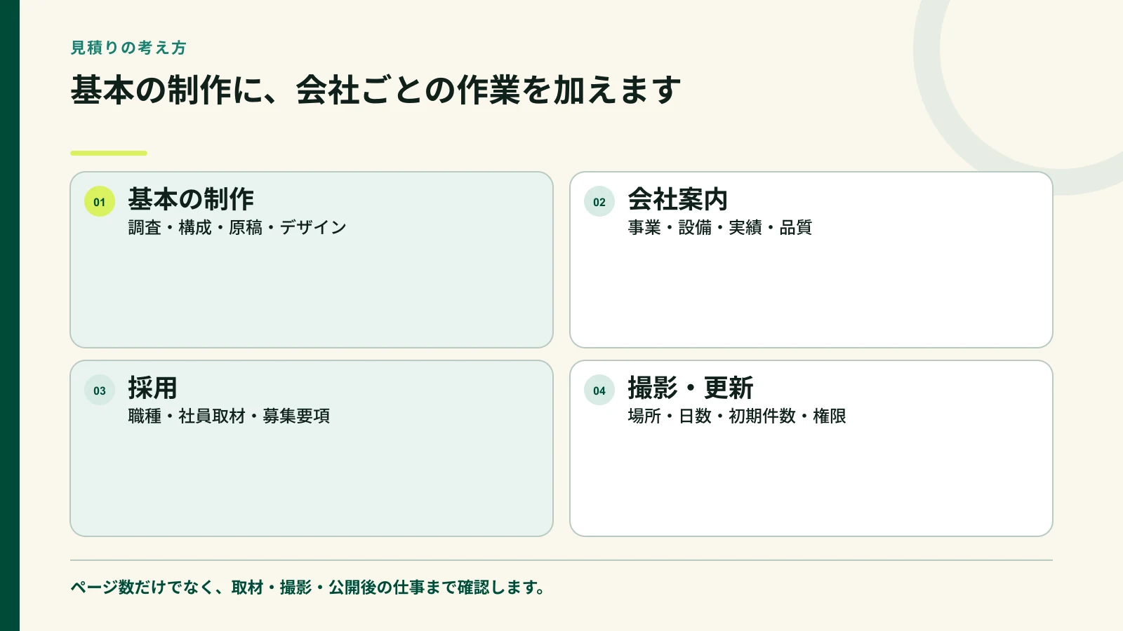 会社案内と採用の制作費を基本制作と会社ごとの作業に分けた図