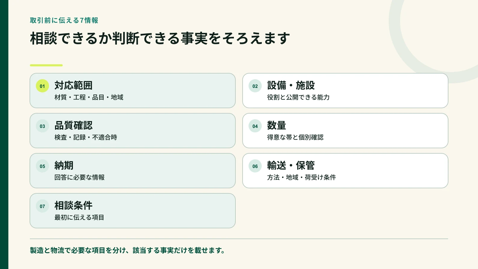 製造物流会社が取引前に伝える七つの情報の図