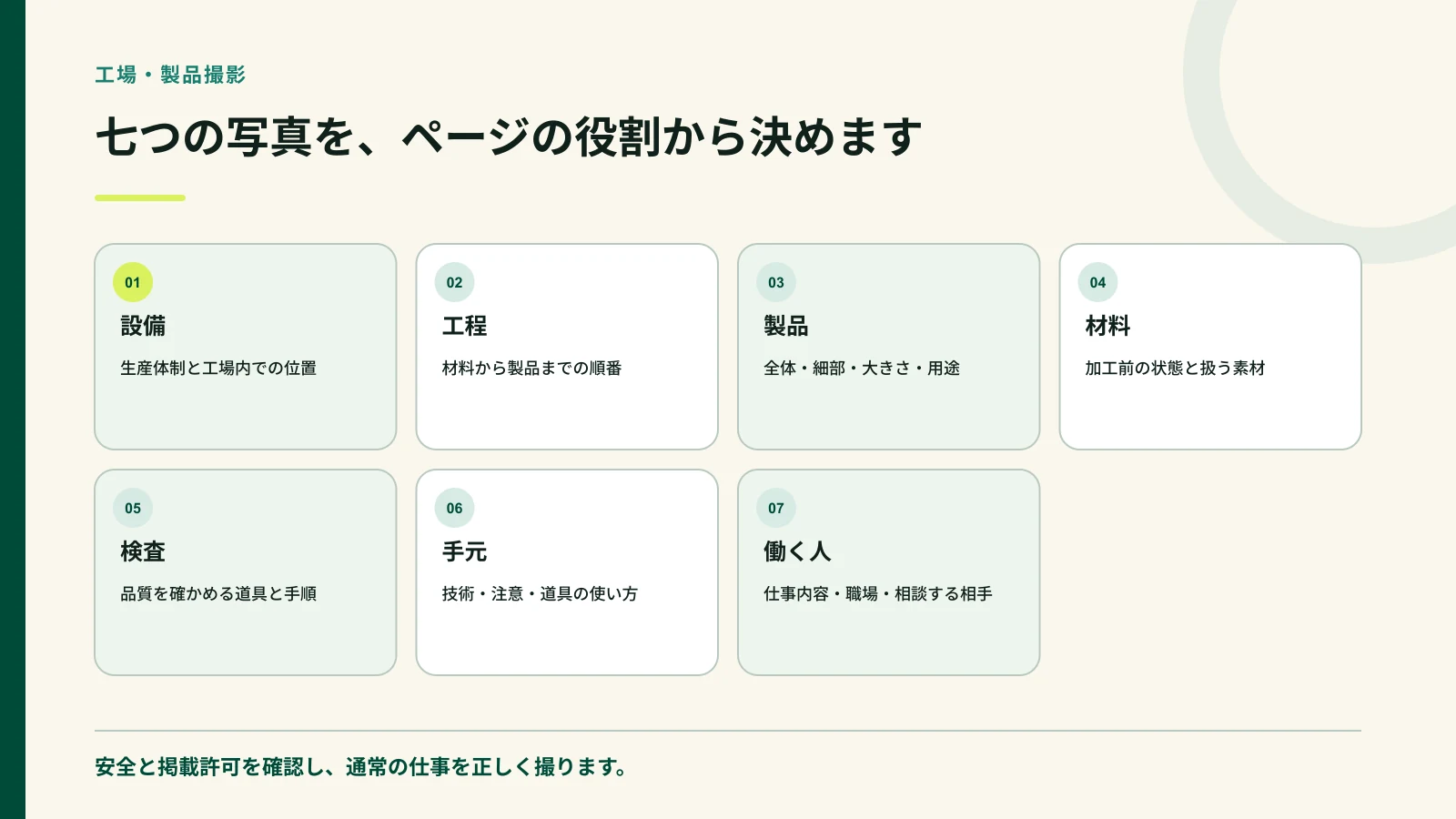 工場撮影で用意する七つの写真を示した図