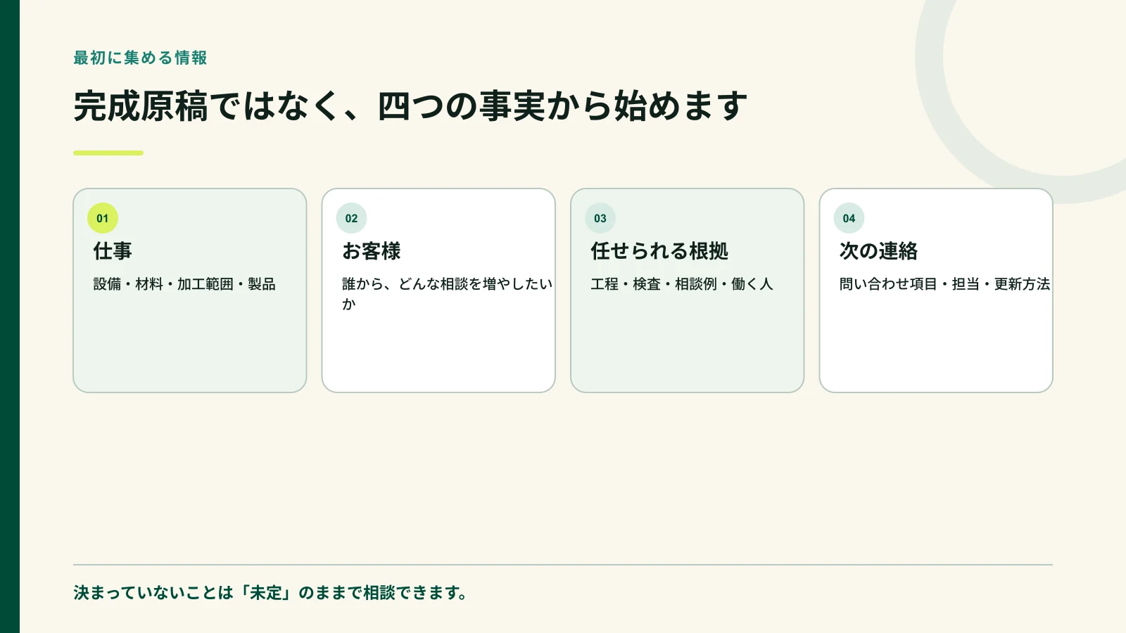 ホームページ制作前に集める情報を四つに分けた図