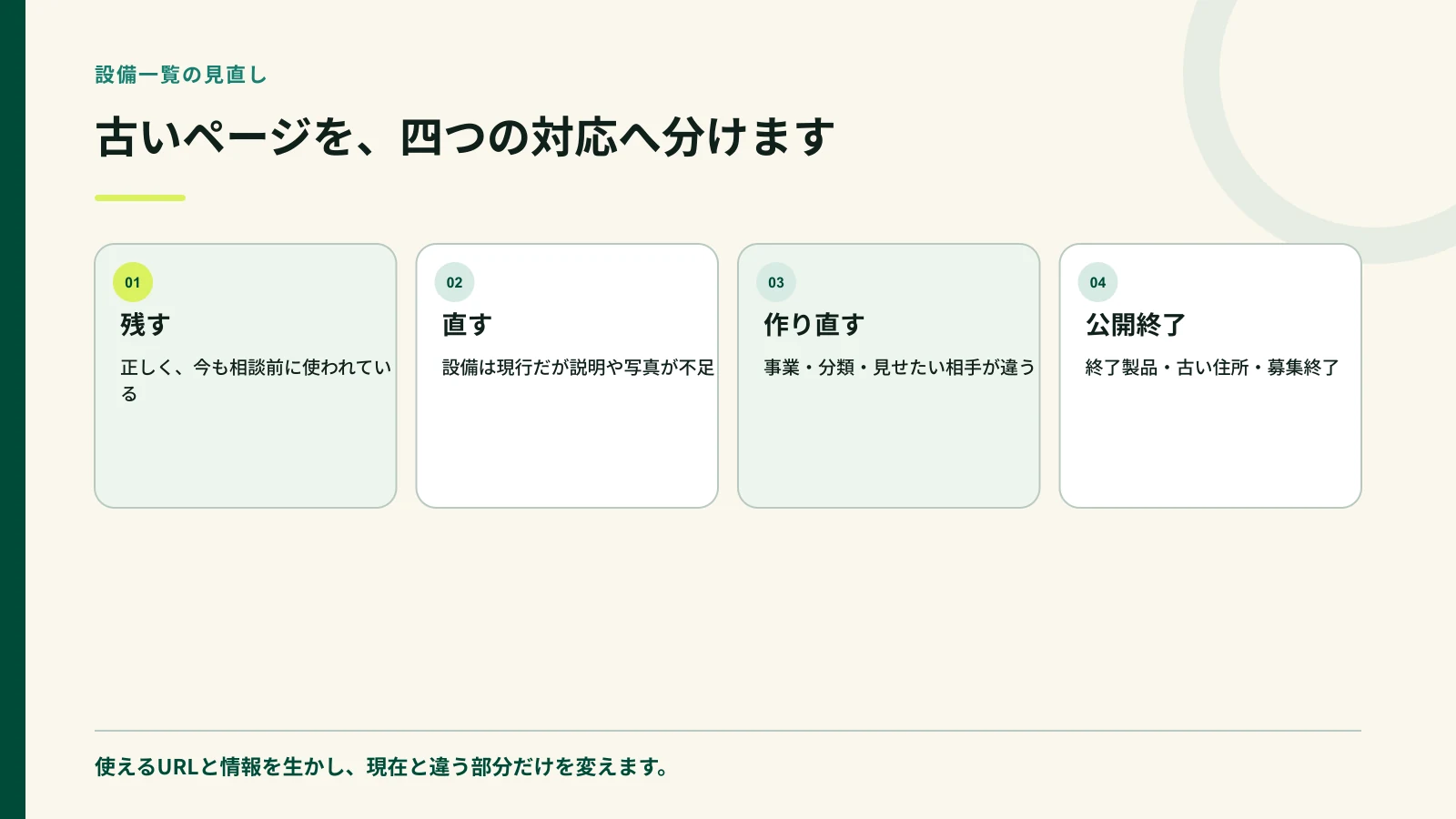 古いホームページを残す直す作り直すに分けた図