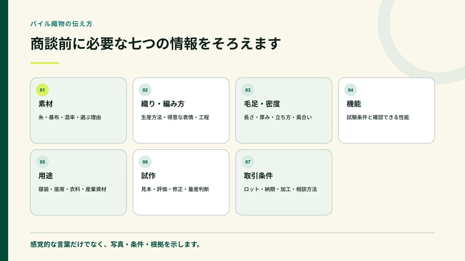 パイル織物を伝えるために必要な七つの情報を示す図