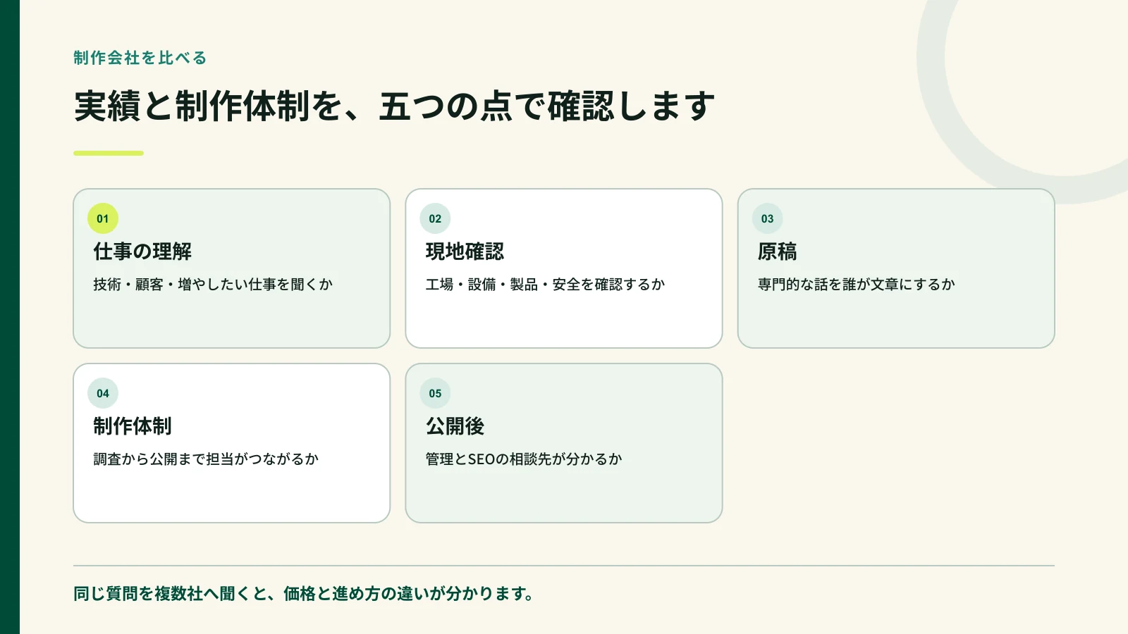 制作会社を実績、取材、原稿、体制、公開後で比べる図