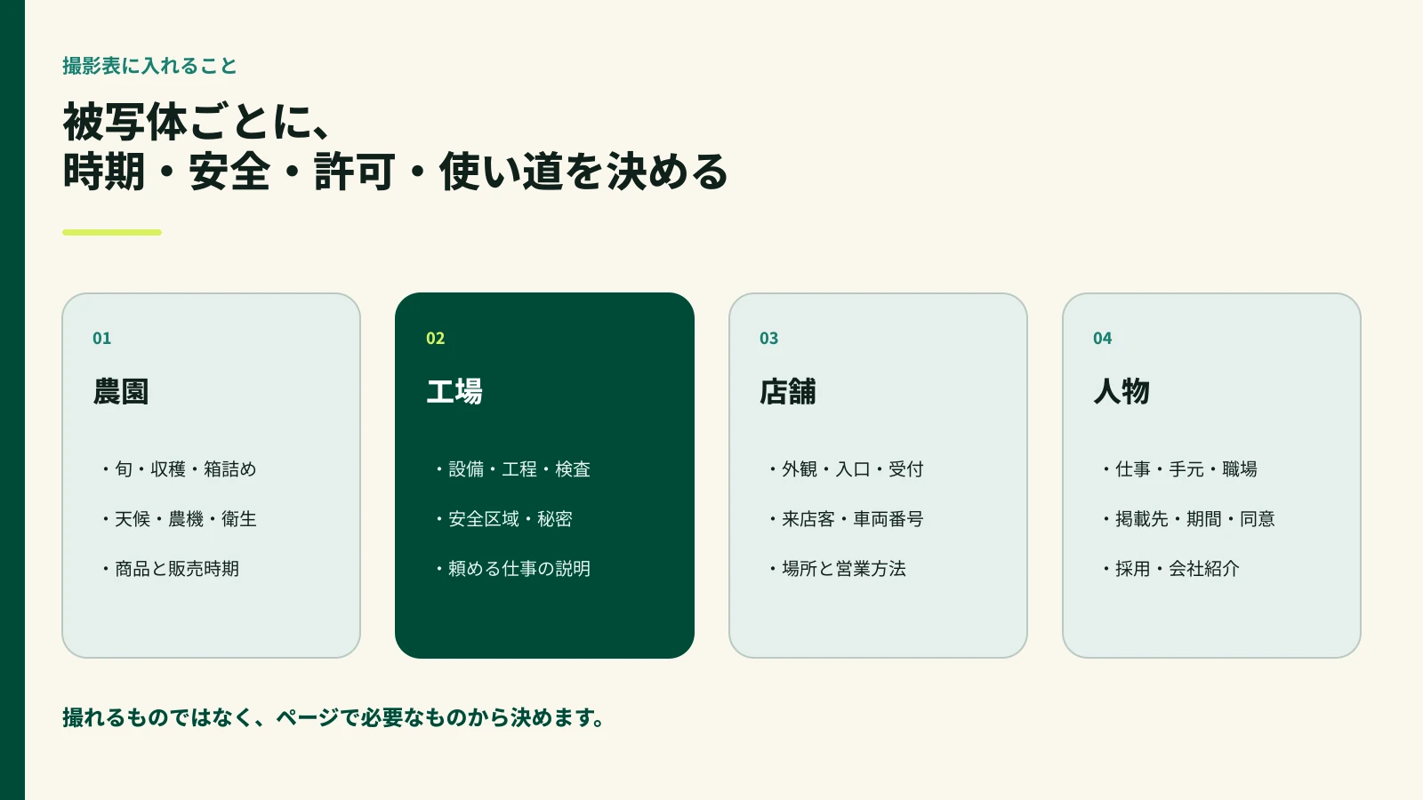 農園、工場、店舗、人物の撮影で確認する時期、安全、許可、使い道を比較した図