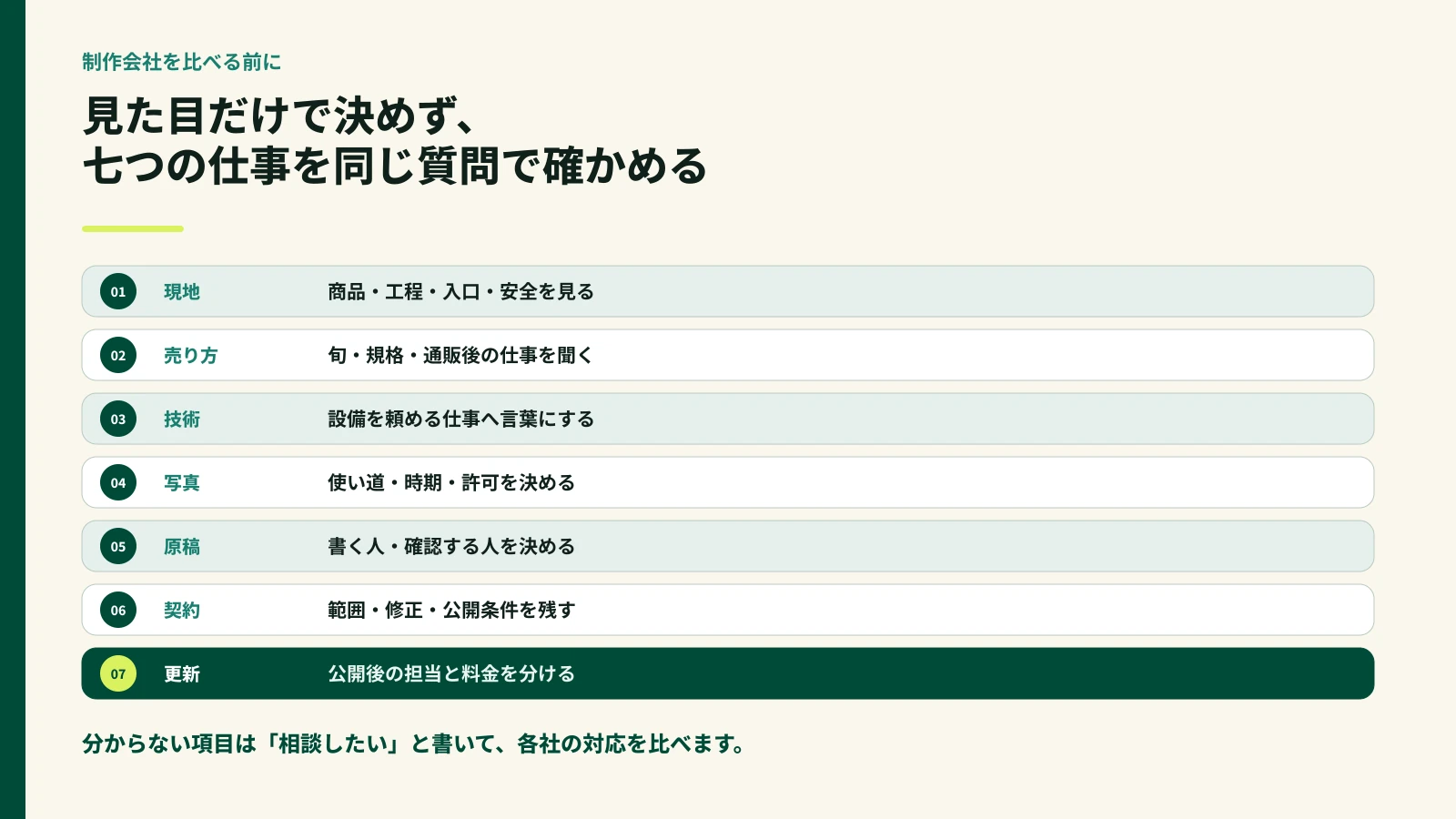 現地、売り方、技術、写真、原稿、契約、更新の7項目で制作会社を比べる表
