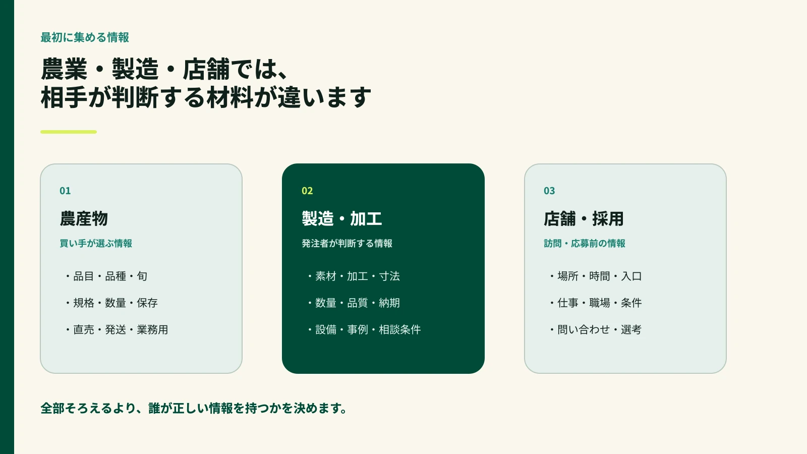 農産物、製造・加工、店舗・採用で最初に集める情報を比較した図