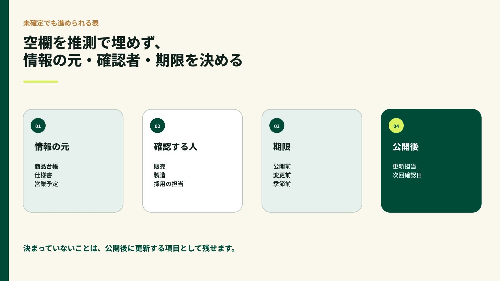 情報の元、確認する人、期限、公開後の更新担当を整理する四段階の図