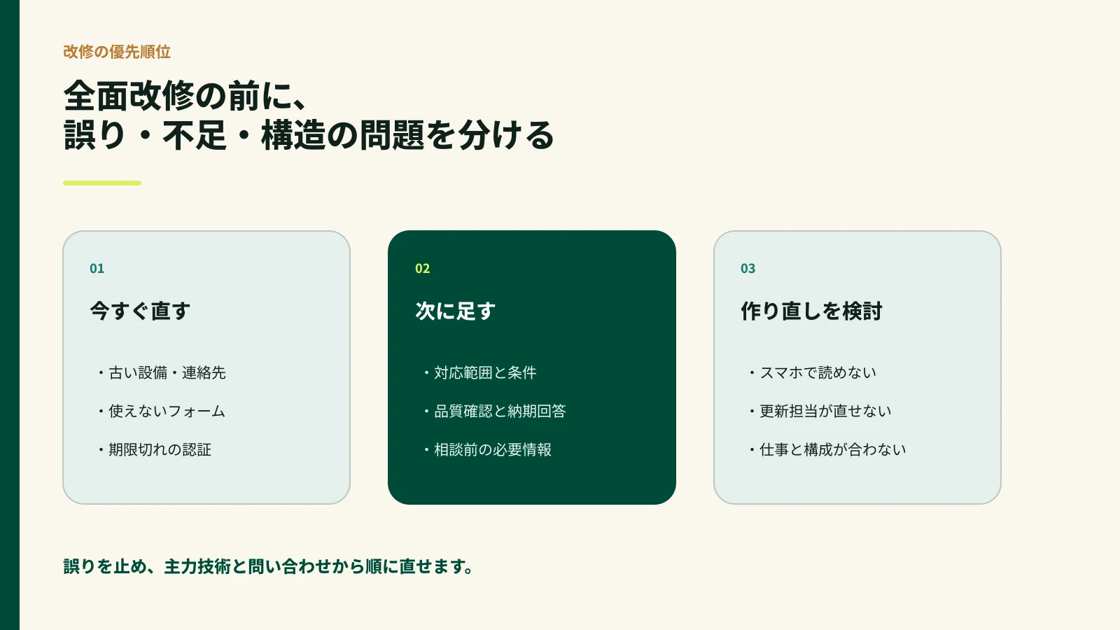 製造業ホームページの改善を今すぐ直す、次に足す、作り直しを検討の三段階に分けた図