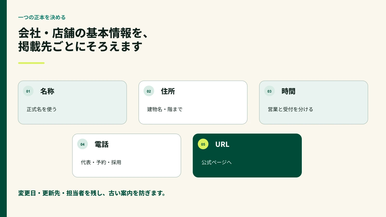 名称と住所と営業時間と電話とURLを媒体間でそろえる確認図