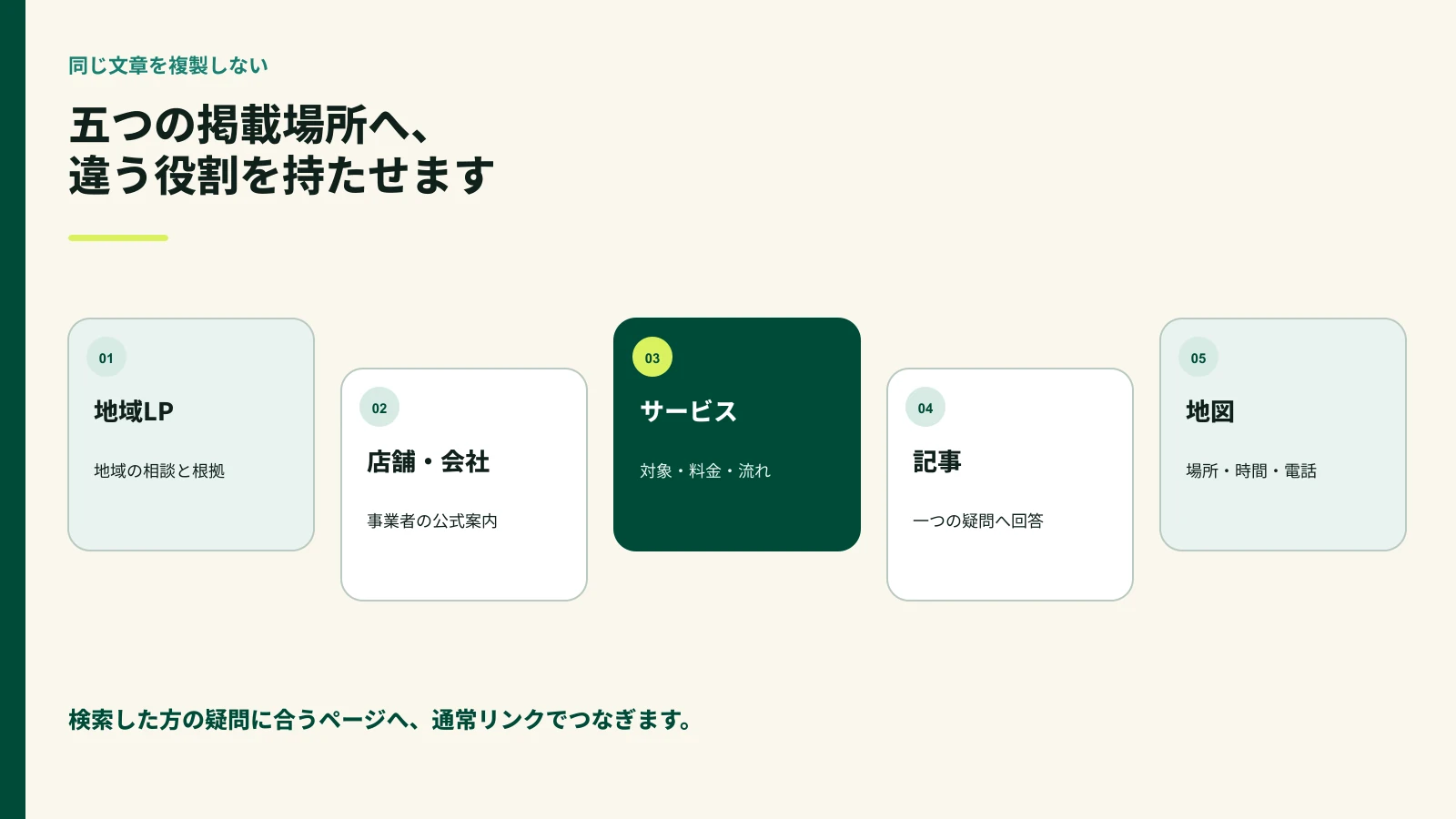 地域LPと店舗会社ページとサービス詳細と記事とGoogleビジネスプロフィールの役割