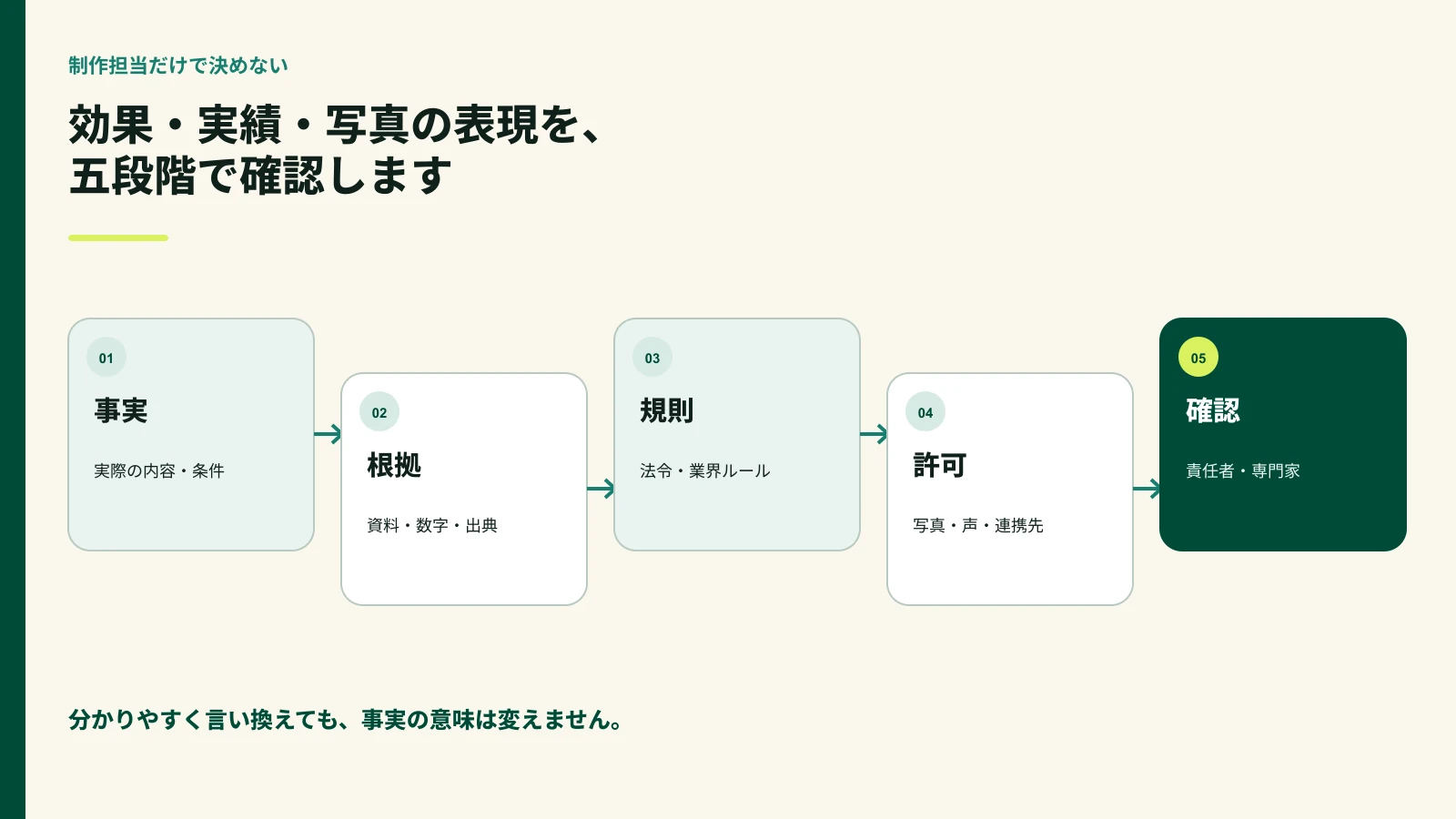 医療福祉生活サービスのホームページ表現を確認する手順
