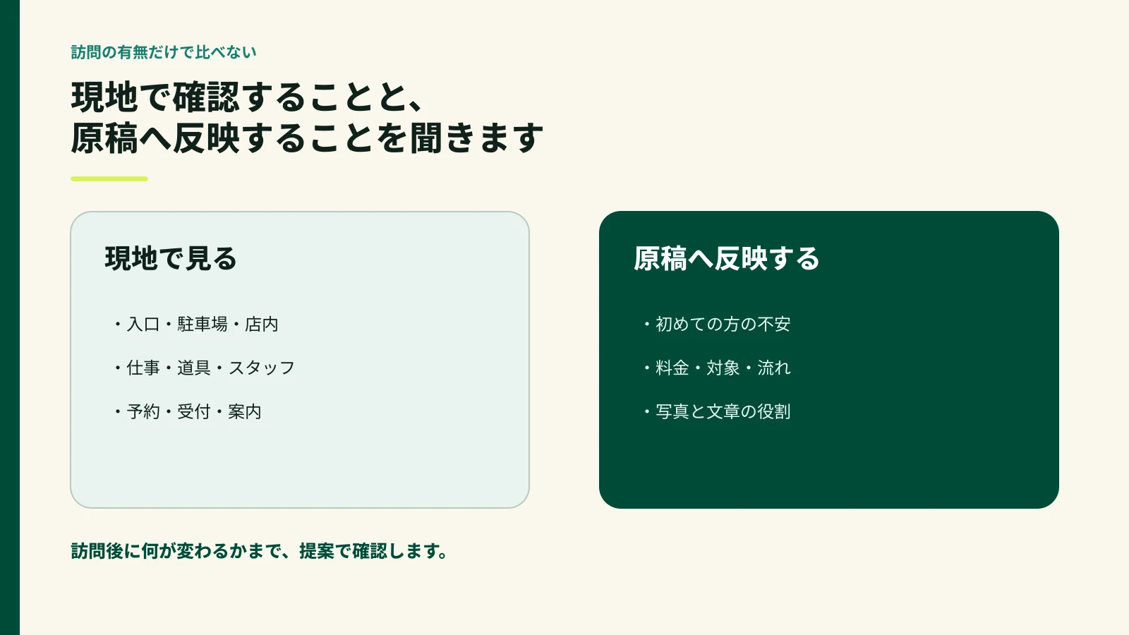 店舗訪問で見ることと原稿へ反映することを分けた図