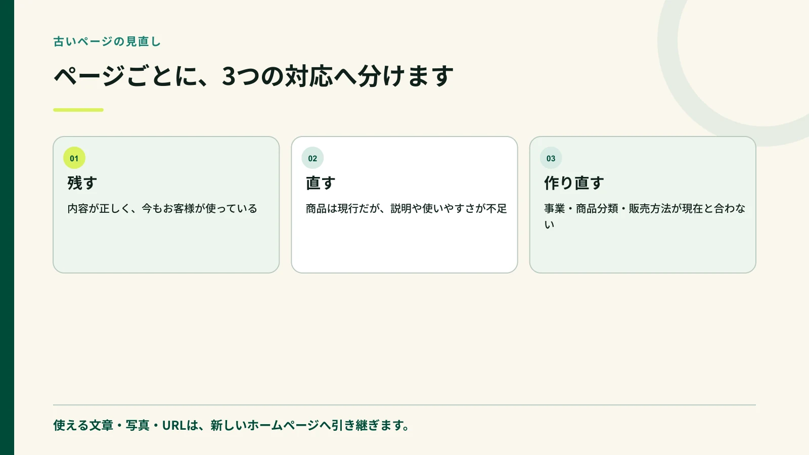 古いホームページを残す直す作り直すに分ける判断図