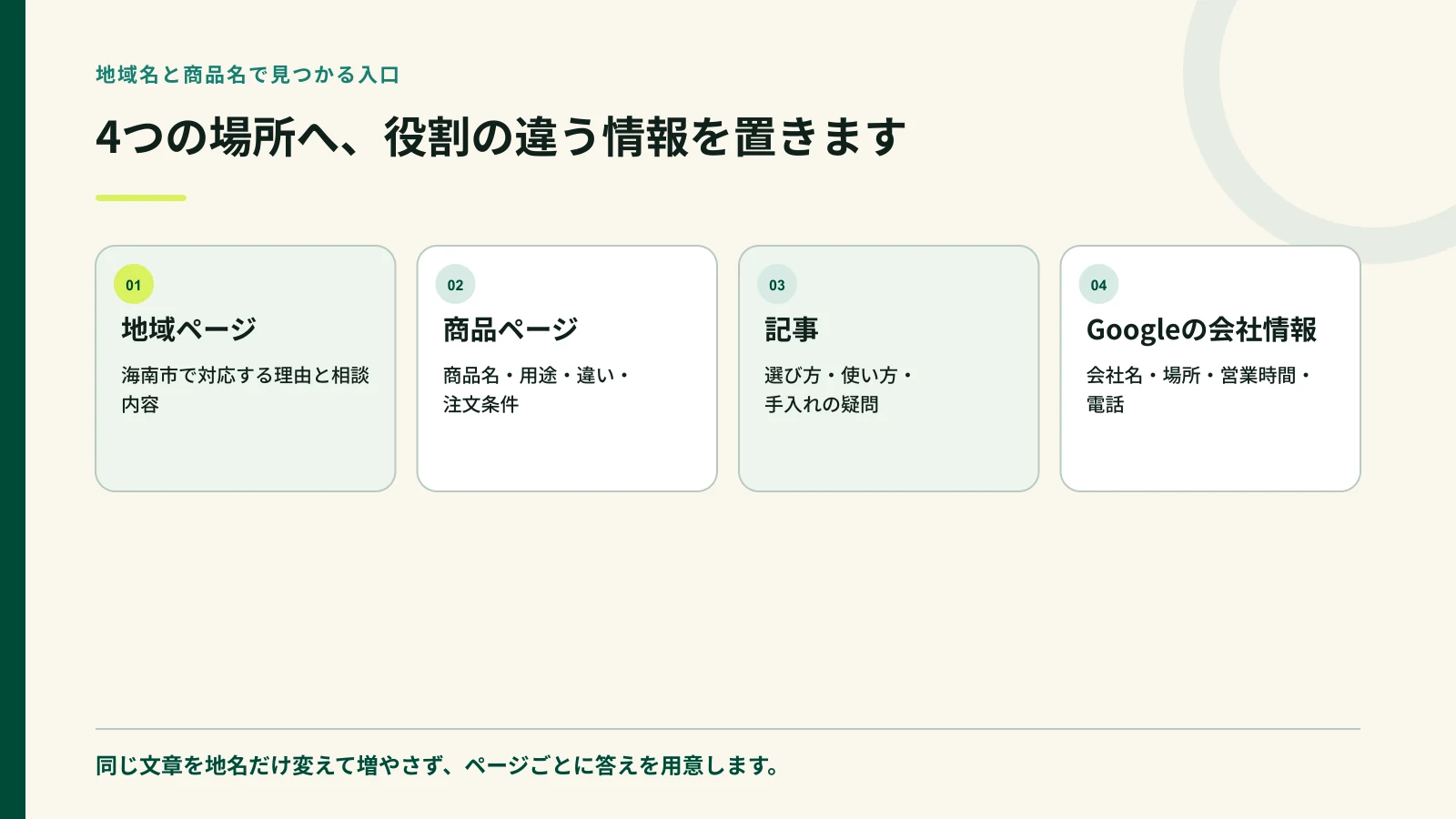 地域名と商品名で見つかるための四つの入口を示した図