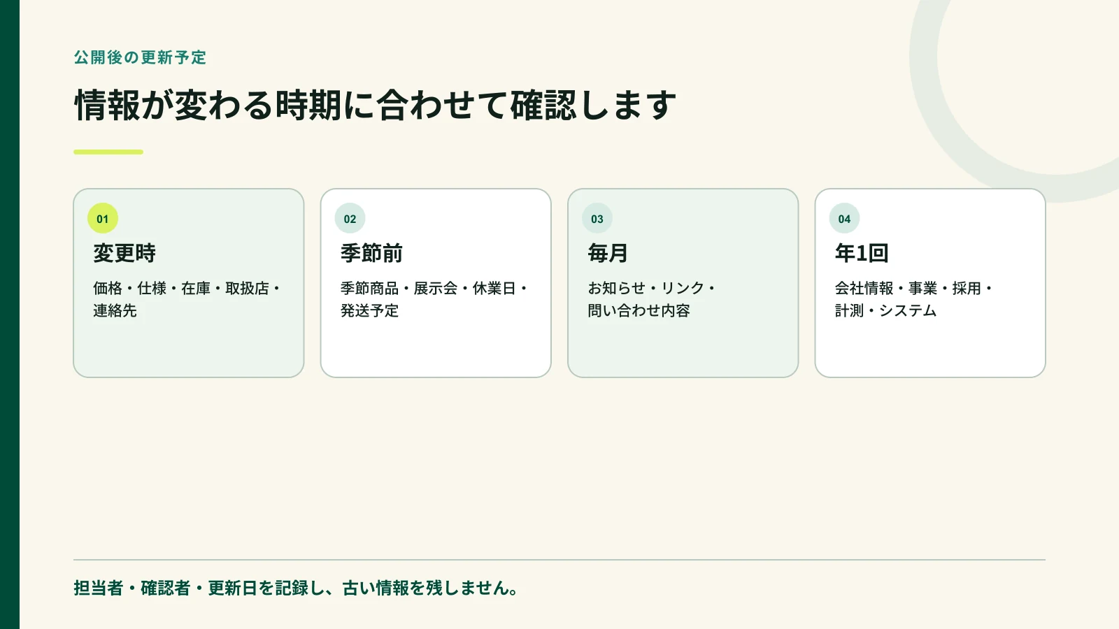 季節商品と取扱情報を更新する四つの時期を示した図