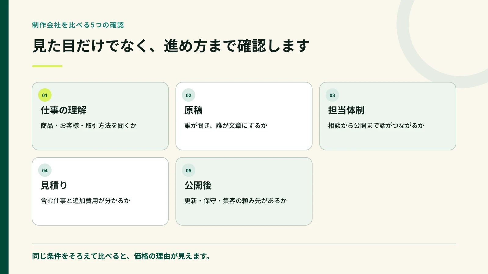 ホームページ制作会社へ確認したい5つの項目
