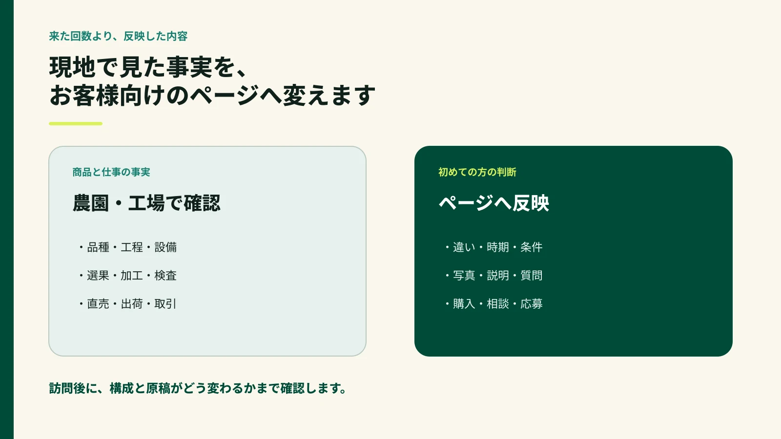 農園と工場で見た事実を購入者や取引先向けのページへ変える図