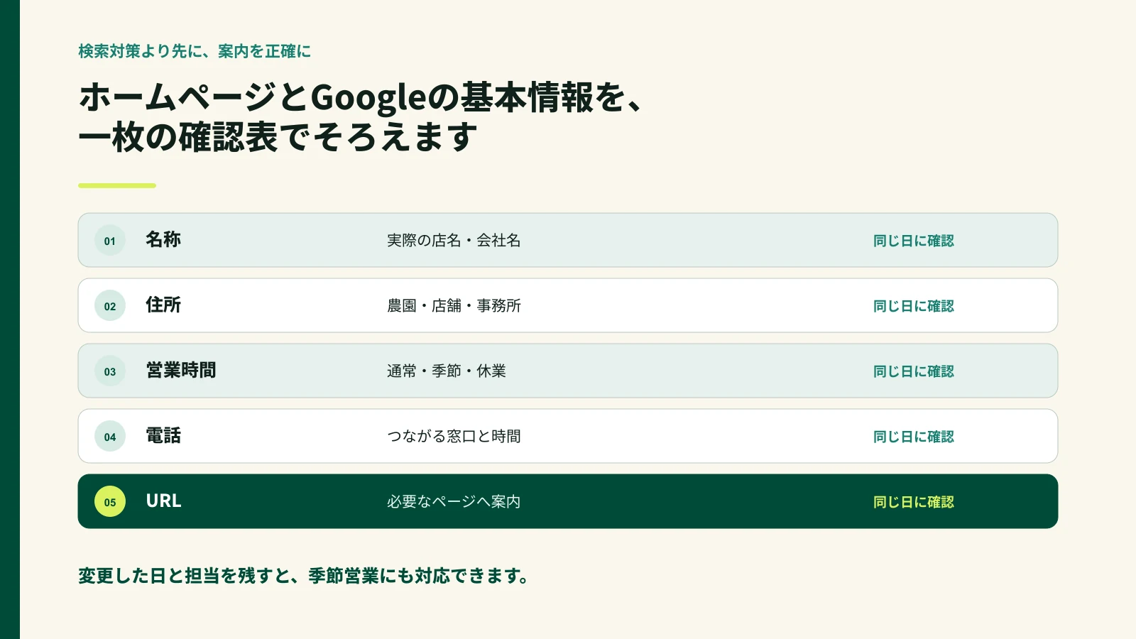 名称、住所、営業時間、電話、URLをホームページとGoogleプロフィールでそろえる図
