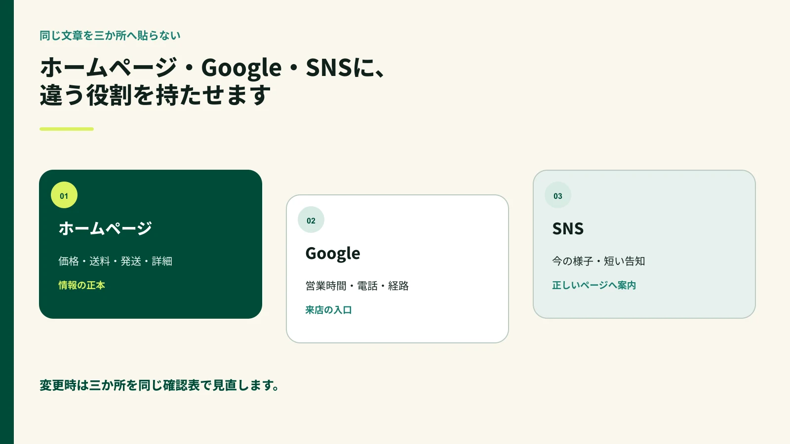 ホームページ、Googleビジネスプロフィール、SNSを同時に確認する図