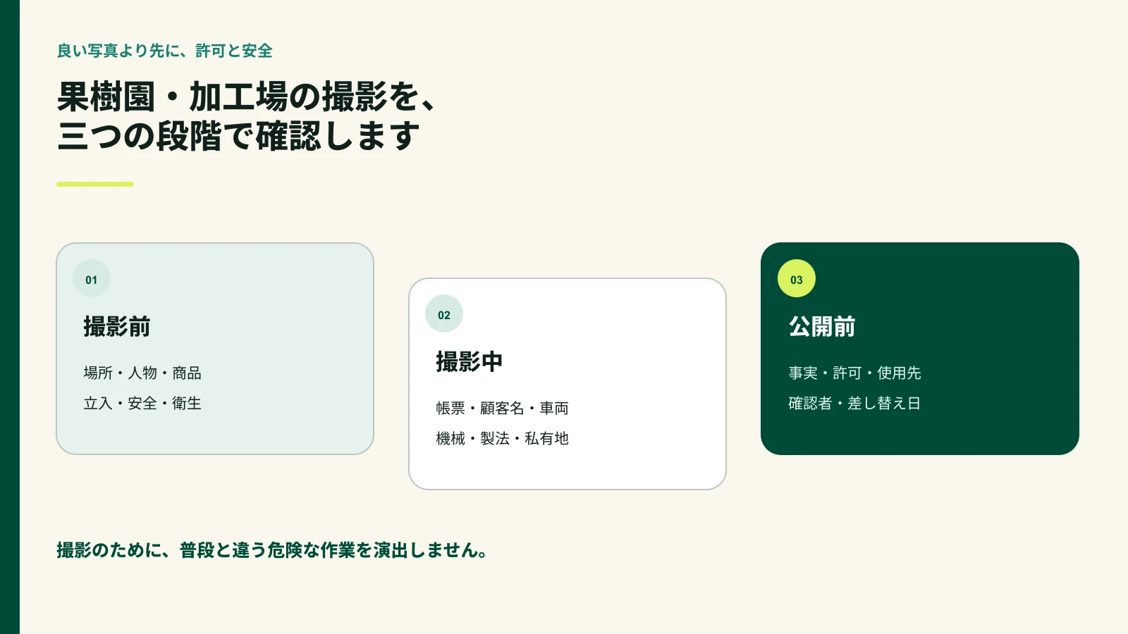 果樹園と加工場の撮影前に安全、機密、人物、私有地を確認する図