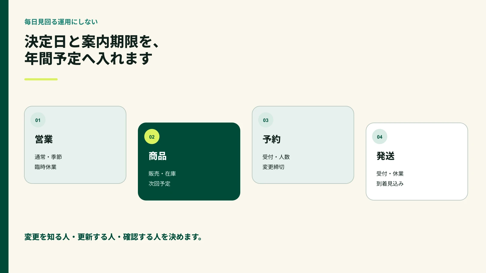 季節営業商品予約発送の年間更新予定表