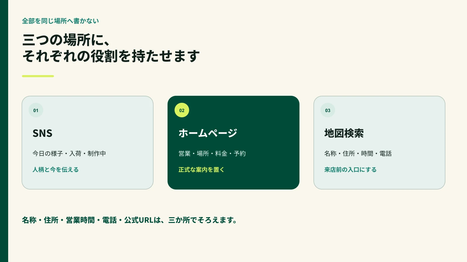 SNSとホームページとGoogleビジネスプロフィールの役割分担